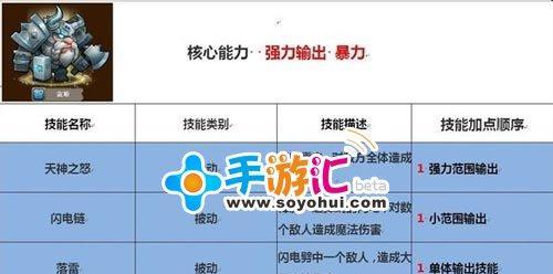 刀塔2英雄怎么操作技能？英雄技能的正确操作是什么？  第3张