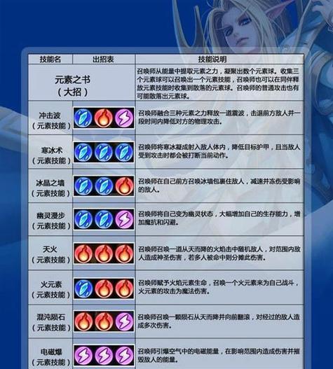 刀塔卡尔无敌玩法是什么？技能组合有哪些？  第2张