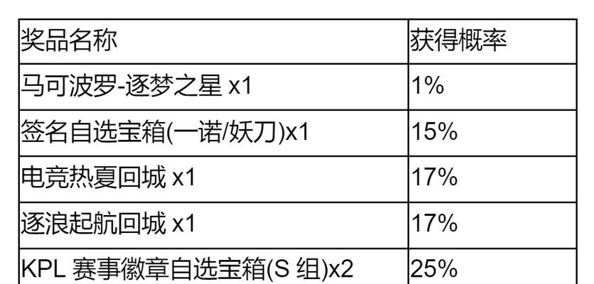 王者荣耀群星宝箱的获取方式是什么？  第2张