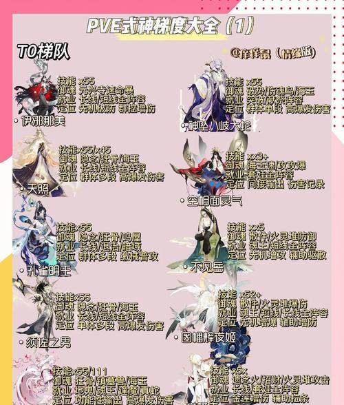 阴阳师守护换人物的方法是什么？如何操作？  第2张