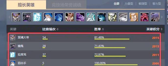 dota1延迟问题如何有效解决？  第3张