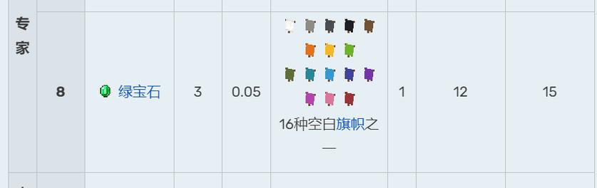 我的世界中如何进行收购操作？收购后能带来哪些好处？  第1张