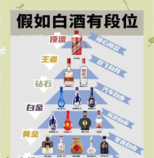 青铜到白银的晋升技巧是什么？  第1张