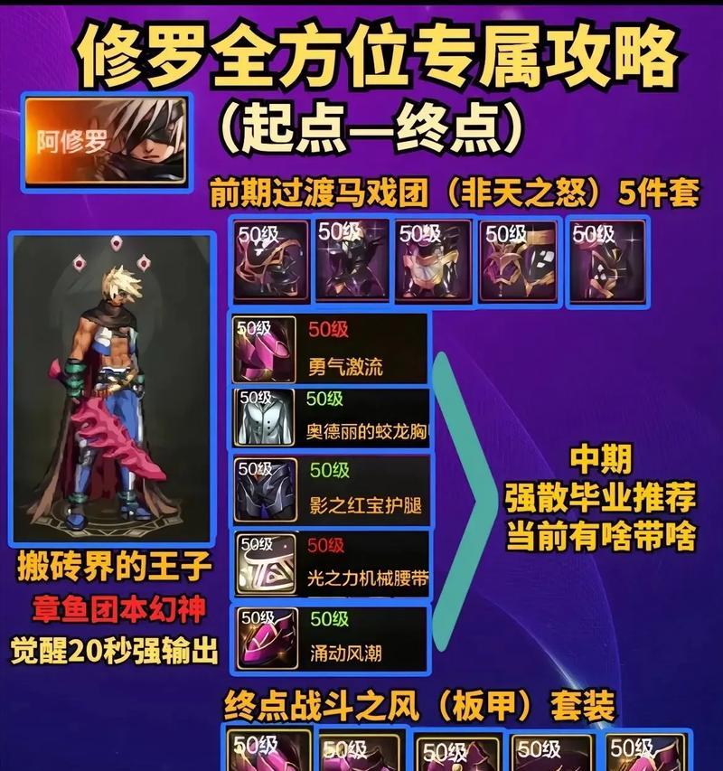DNF装备净化攻略（掌握DNF装备净化技巧）  第1张