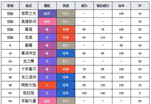 《浮生妖绘卷》神兽系统解析（探秘神兽系统）  第1张