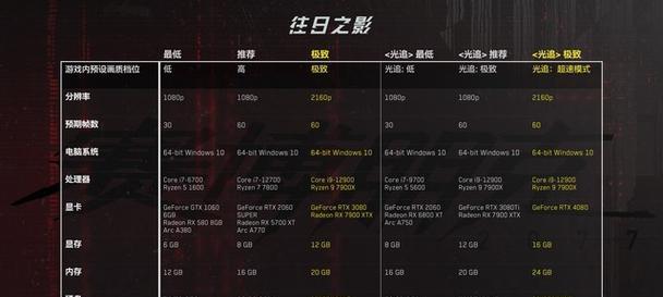 《赛博朋克2077》新手必知的游戏玩法指南（探索未来世界）  第2张