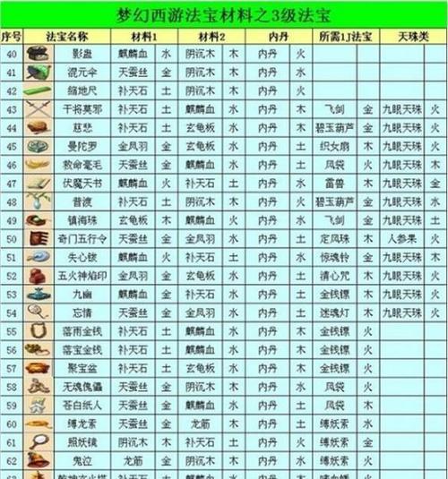 梦幻西游（选择适合自己的法宝）  第2张