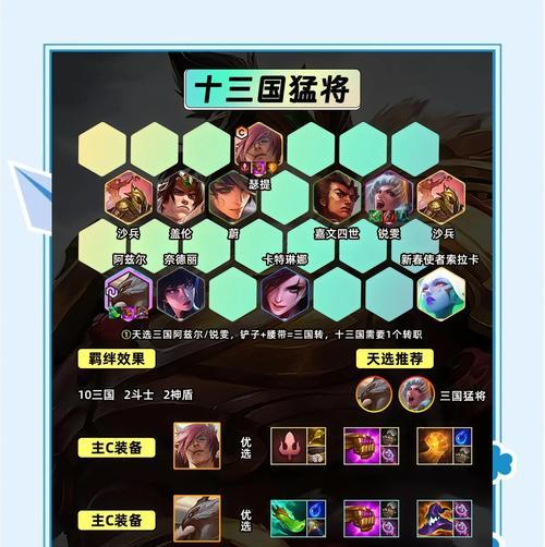 云顶之弈1017重装暗星阵容攻略（全面解析最强暗星阵容）  第1张