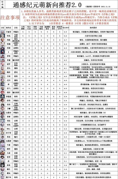 崩坏3V44角色强度节奏榜一览（探索崩坏3V44版本中角色的强弱）  第1张