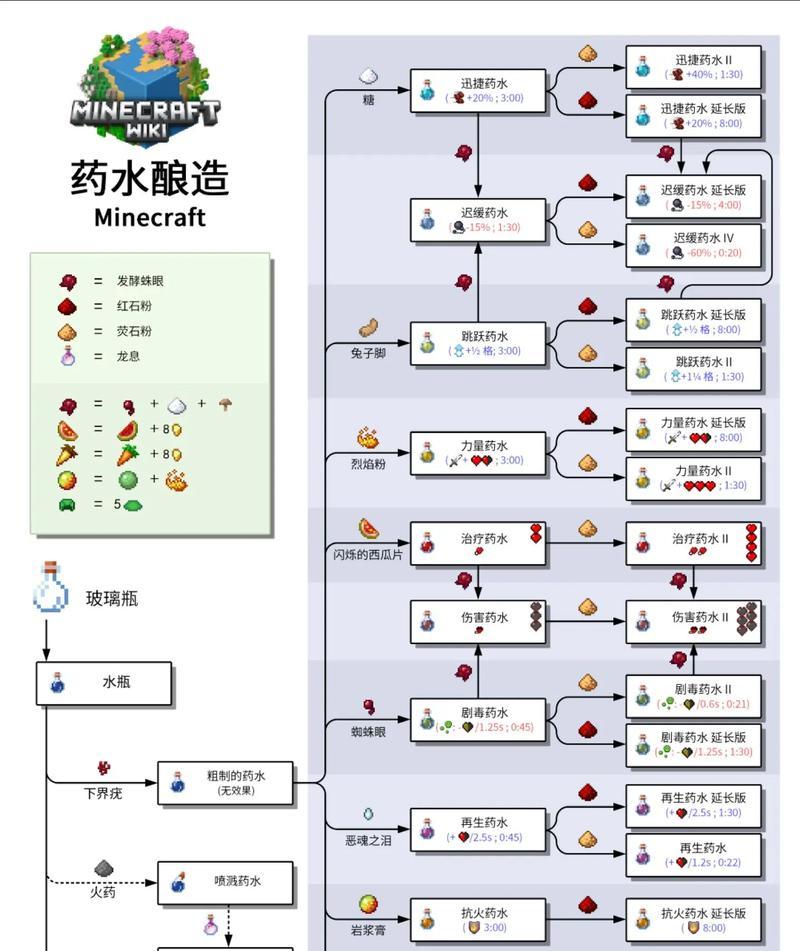 我的世界收集材料怎么进行？收集材料的技巧和方法是什么？  第1张
