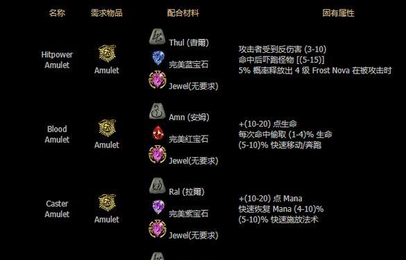 炉石传说化工泄露合成步骤是什么？  第2张