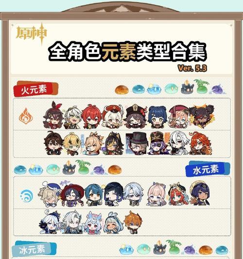 原神元素充能机制解析（探索元素之力）  第1张