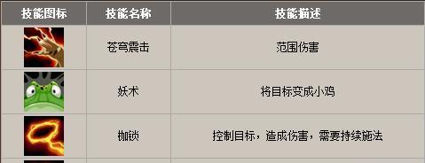 在刀塔游戏中技能释放的技巧是什么？  第2张