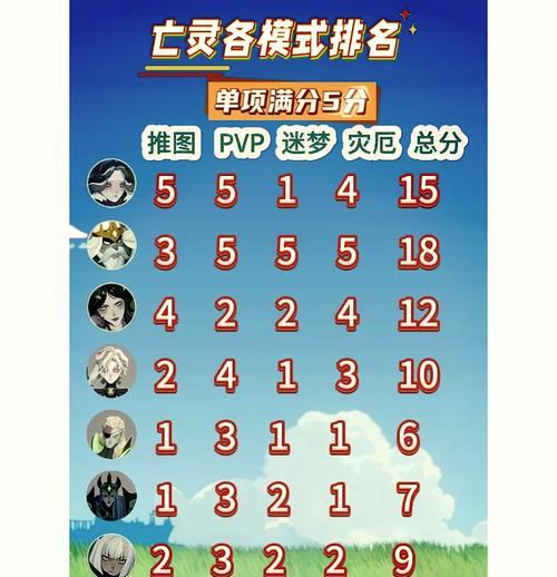 《以剑与远征》中后期英雄强势阵容攻略一览（探索最强英雄组合）  第2张