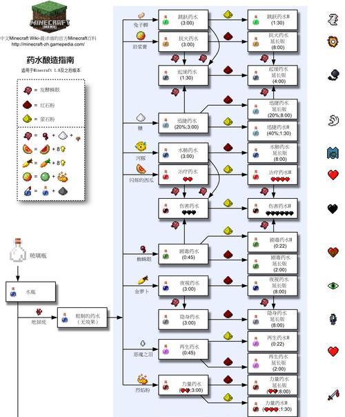 我的世界的钥匙怎么合成？合成钥匙需要哪些材料？  第1张