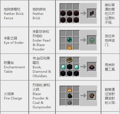 我的世界的钥匙怎么合成？合成钥匙需要哪些材料？  第3张