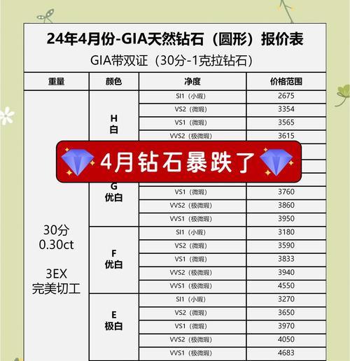 王者荣耀怎么获取钻石？有哪些方法和途径？  第3张