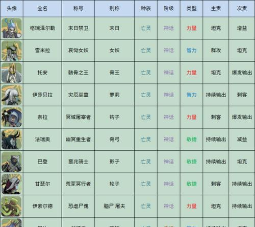 剑与远征索尼娅技能一览（探索新世界）  第2张