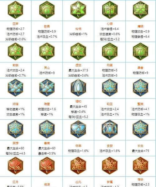 王者荣耀铭文选择技巧有哪些？  第1张
