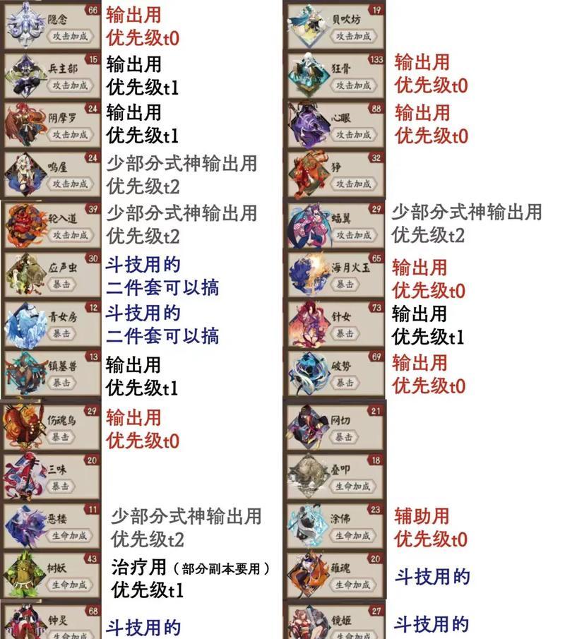 阴阳师个性动作怎么弄的？个性动作的获取和设置方法是什么？  第1张