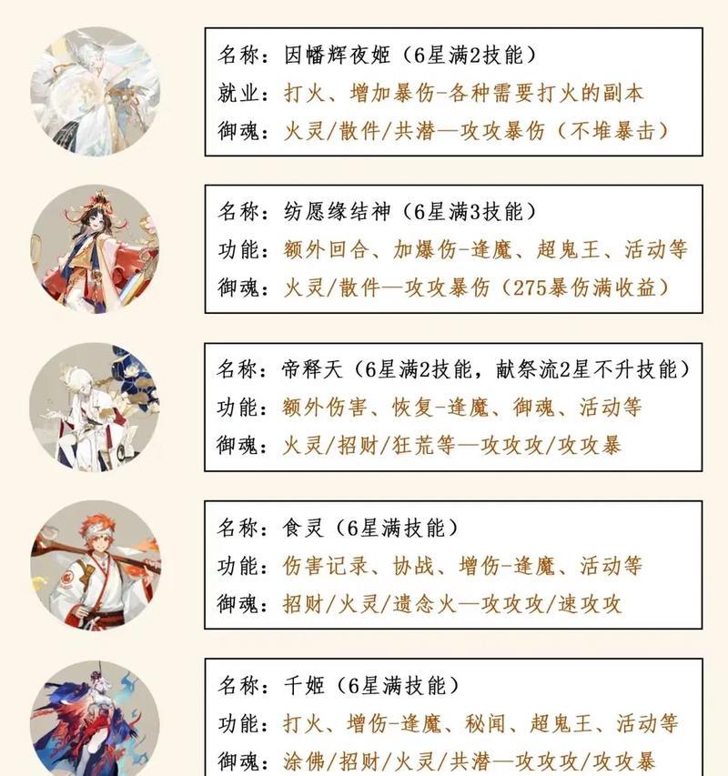 阴阳师中如何选择合适的式神？选择式神的标准是什么？  第1张