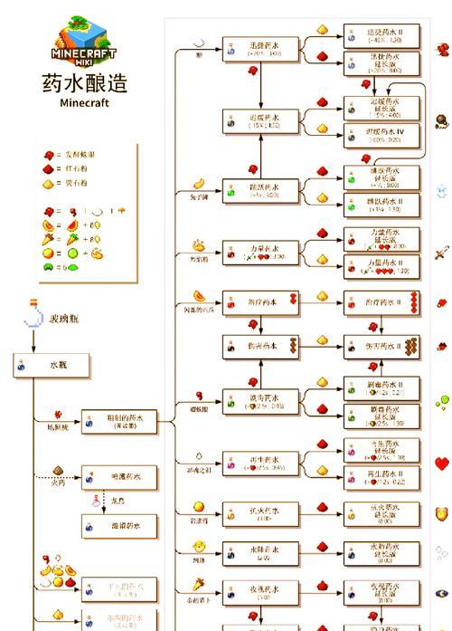 在《我的世界》中如何获取世界种子？需要哪些材料？  第3张