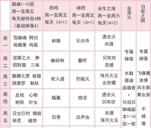 阴阳师魂王表格怎么获得？获取魂王表格的步骤是什么？  第1张