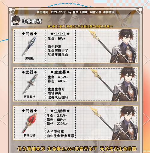 《原神手游钟离攻略二命钟离玩法技巧》（掌握钟离的二命形态）  第3张