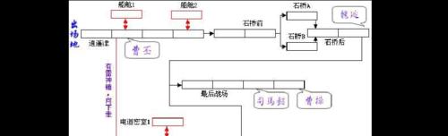三国战纪（掌握各角色招式）  第2张