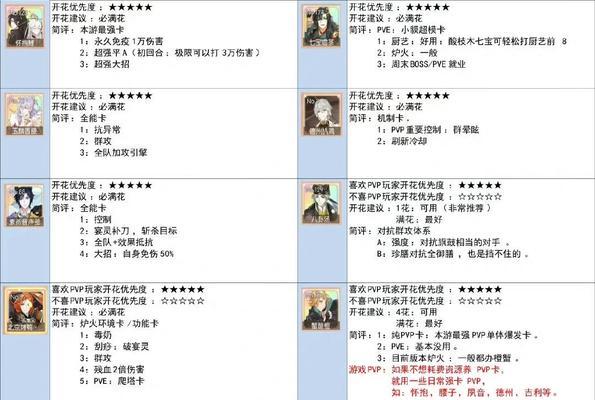 美食之旅——以食物语鉴食物语食魂鉴一览（探索游戏中的美食文化）  第3张