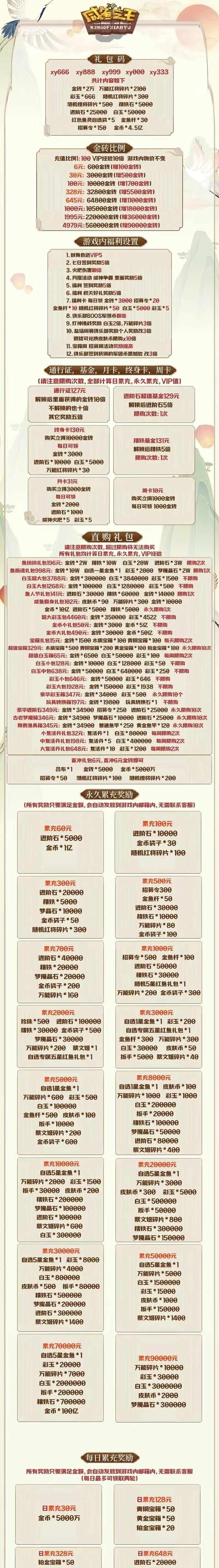咸鱼之王金锭获取方式一览（探秘咸鱼之王金锭的获得方法与技巧）  第1张