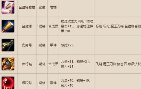 刀塔2新手不会出装备怎么办？有哪些基础装备推荐？  第2张