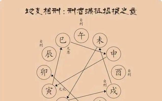 东离剑游纪手游（深入剖析刑亥的秘术技能）  第2张