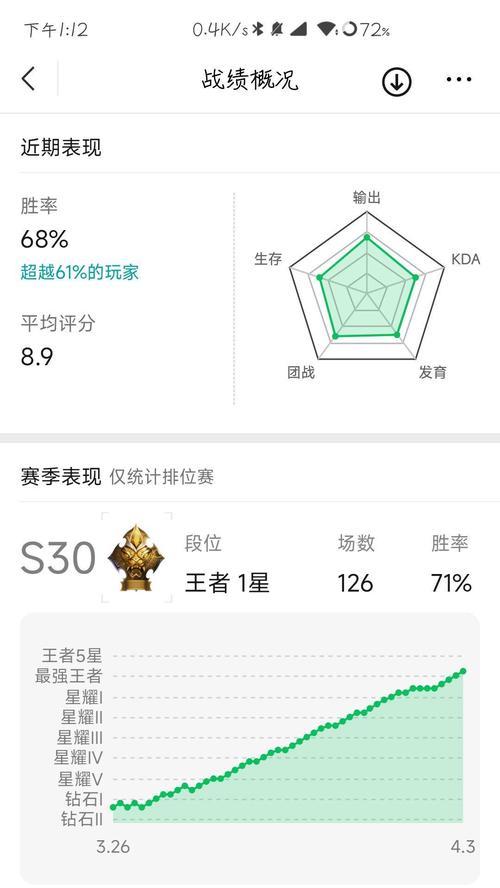 王者荣耀提升段位的有效方法有哪些？  第2张