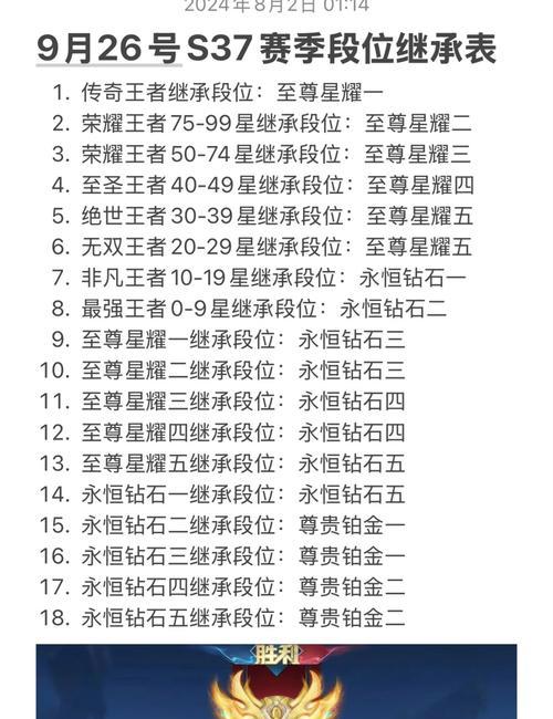 王者荣耀提升段位的有效方法有哪些？  第3张