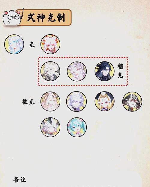在阴阳师中如何有效反打祸狐？  第2张