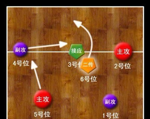 绯红之境角色站位技巧（揭秘绯红之境中角色站位的关键因素和技巧）  第2张