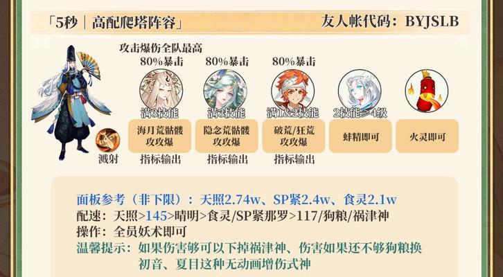 《食之契约》游戏飨灵培养优先级和阵容搭配指南（打造最强阵容）  第1张