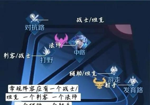 王者荣耀新手教程从哪里开始？有哪些基础操作？  第2张