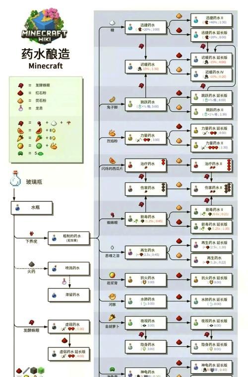 制作我的世界呼吸药水需要哪些步骤？  第1张