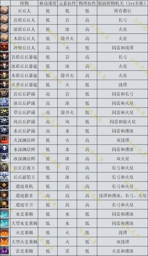 原神霄灯材料快速获取路线攻略（霄灯材料获取攻略）  第1张