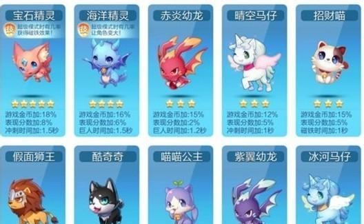 天天酷跑坐骑排行榜（天天酷跑坐骑排行榜揭秘）  第2张