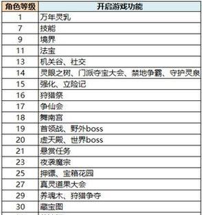 《探索妖法世界，开启西游修仙之旅》（西游修仙传手游妖法玩法全解析）  第2张