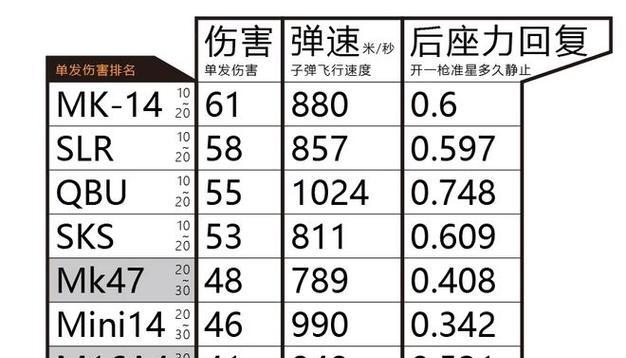 新手必读（掌握关键技巧）  第3张