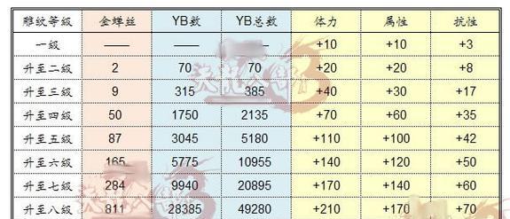 《天龙八部OL角色创建方法大全》（打造属于你的独特角色）  第1张