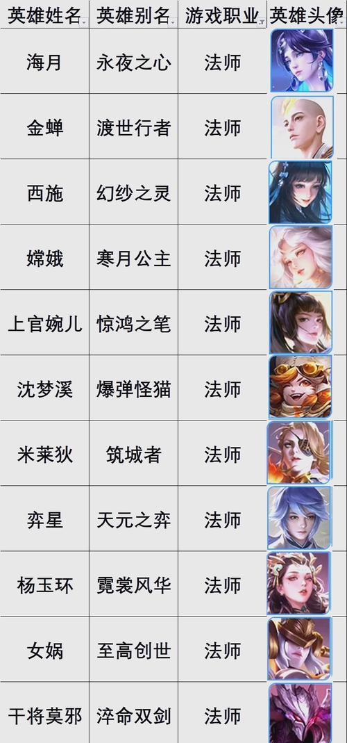 王者荣耀法师角色的正确玩法是什么？  第1张