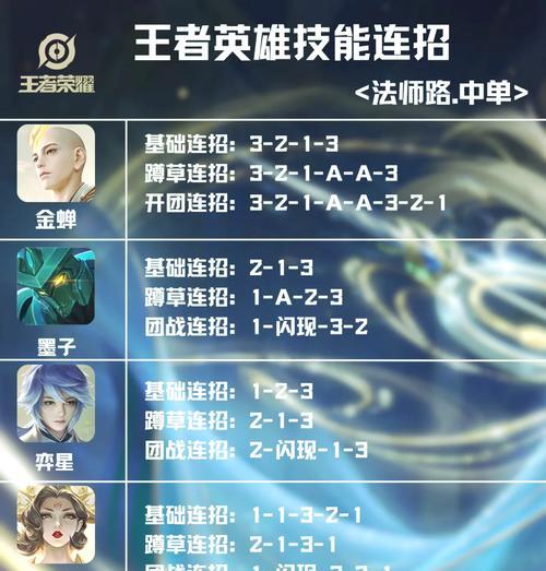 王者荣耀法师角色的正确玩法是什么？  第3张