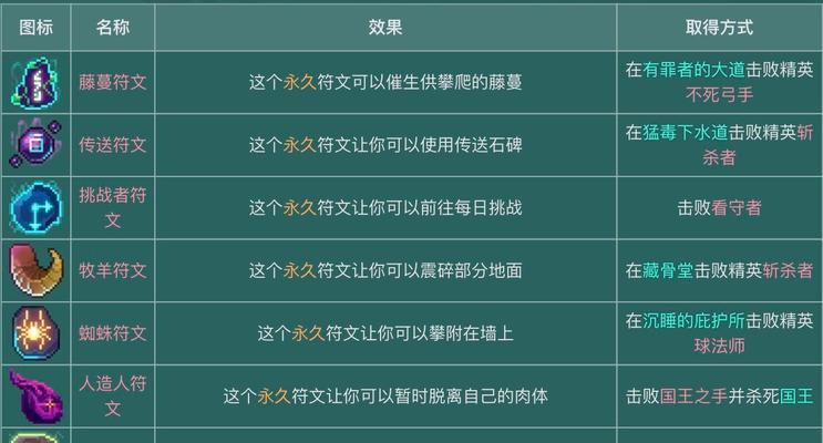 《重生细胞收藏家》攻略大全（打法介绍）  第3张