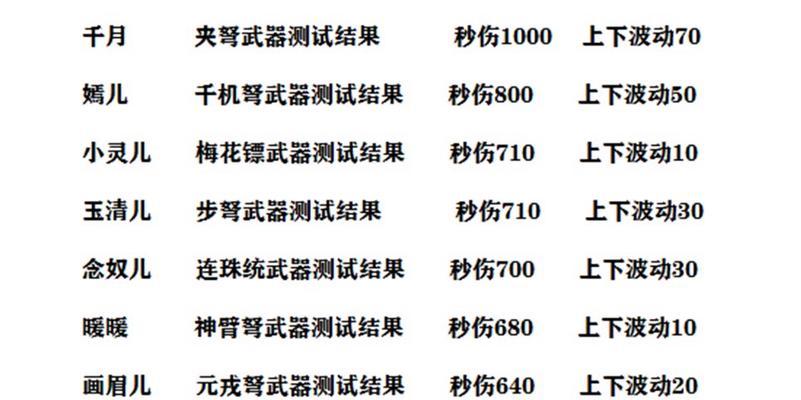 《探寻鲛人千月进阶之路》  第1张
