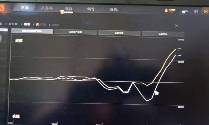 在刀塔中如何战胜人机？有哪些策略？  第3张
